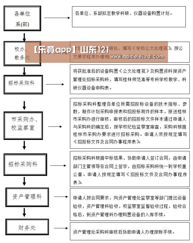 【乐竟app】山东121(图1) 乐竟app