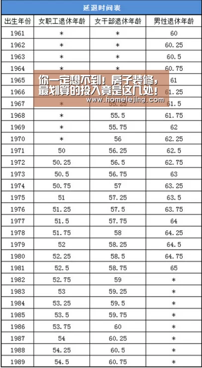 你一定想不到!房子装修,最划算的投入竟是这几处!(上):乐竟体育官网(图2) 乐竟官网